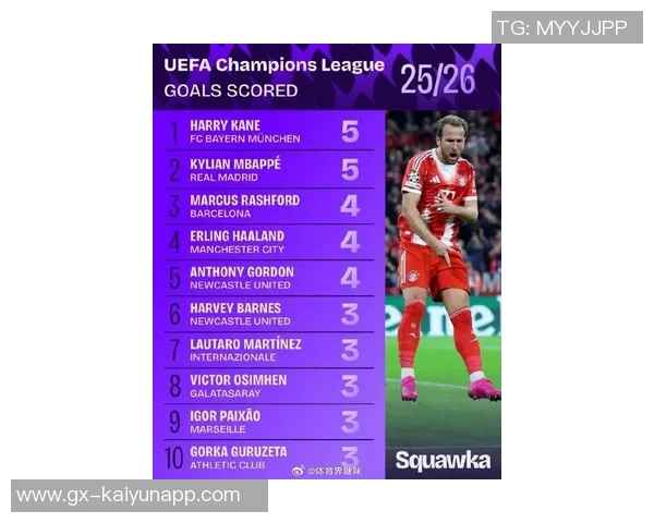 欧洲五大联赛射手榜前十名凯恩独占鳌头姆巴佩紧追不舍