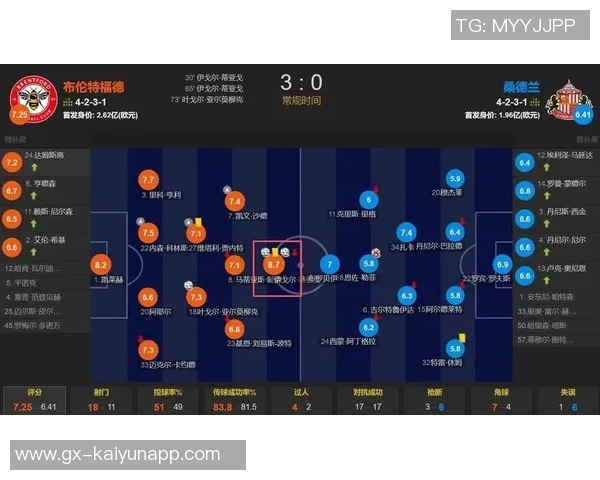 英超本赛季进球榜揭晓哈兰德领衔30球伊戈尔紧随其后18球 英超本赛季进球榜揭晓哈兰德领衔30球伊戈尔紧随其后18球